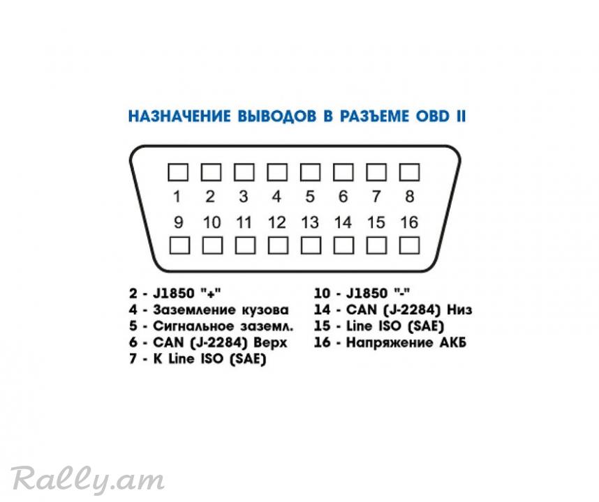 Адаптер ELM 327 Wi-Fi