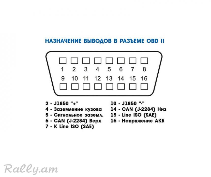 Адаптер ELM 327 USB